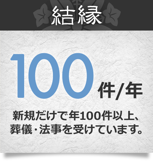 結縁100件/年 新規だけで年100件以上、葬儀・法事を受けています。